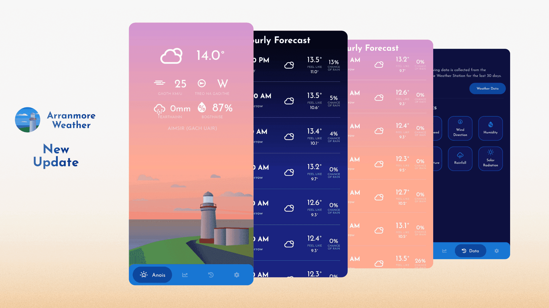 Update to Arranmore Weather to keep up with Arranmore's Weather