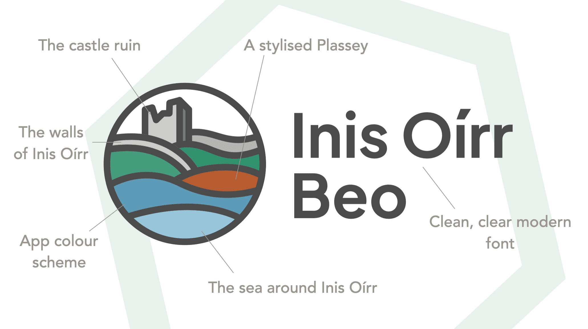 Inis Oírr Beo Branding
